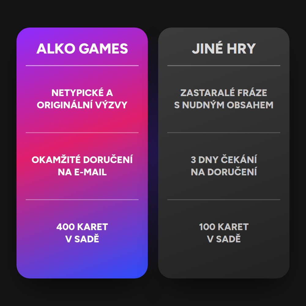 Hra Nikdy jsem nikdy (k vytisknutí)